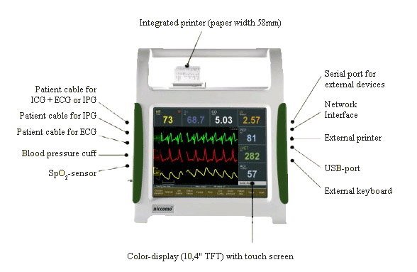 niccomo monitor